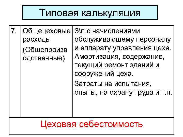 Типовая калькуляция 7. Общецеховые расходы (Общепроизв одственные) Зп с начислениями обслуживающему персоналу и аппарату