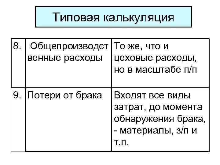 Типовая калькуляция 8. Общепроизводст То же, что и венные расходы цеховые расходы, но в