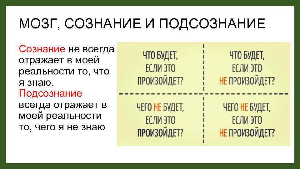 МОЗГ, СОЗНАНИЕ И ПОДСОЗНАНИЕ Сознание не всегда отражает в моей реальности то, что я