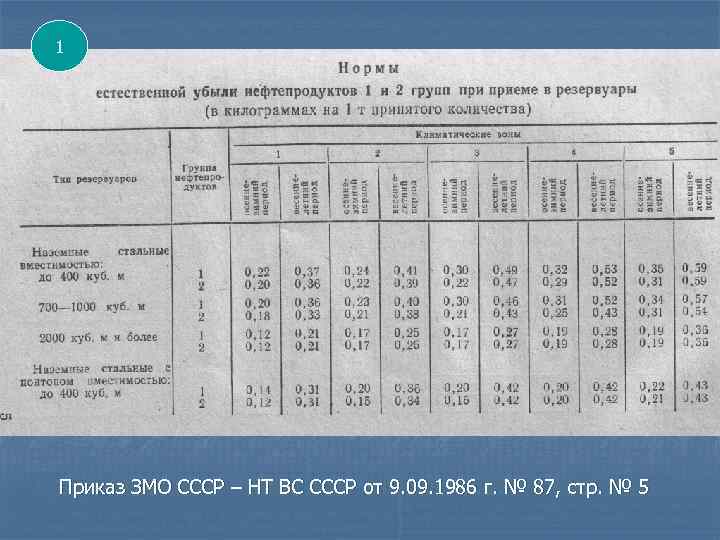 1 Приказ ЗМО СССР – НТ ВС СССР от 9. 09. 1986 г. №