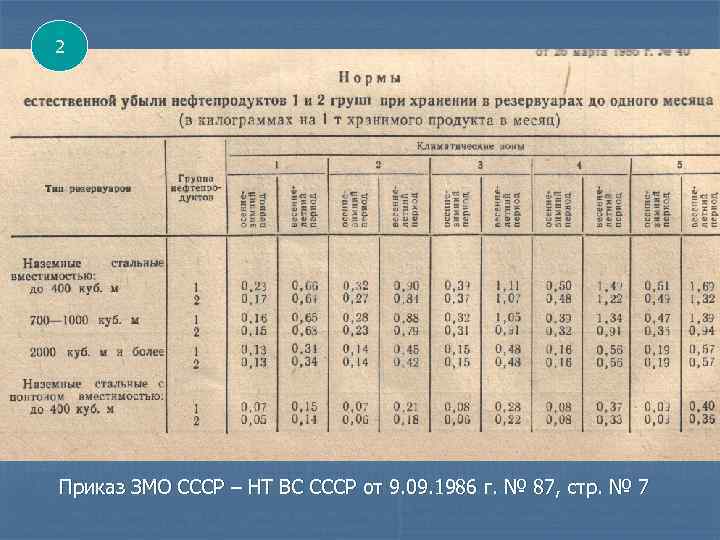 2 Приказ ЗМО СССР – НТ ВС СССР от 9. 09. 1986 г. №