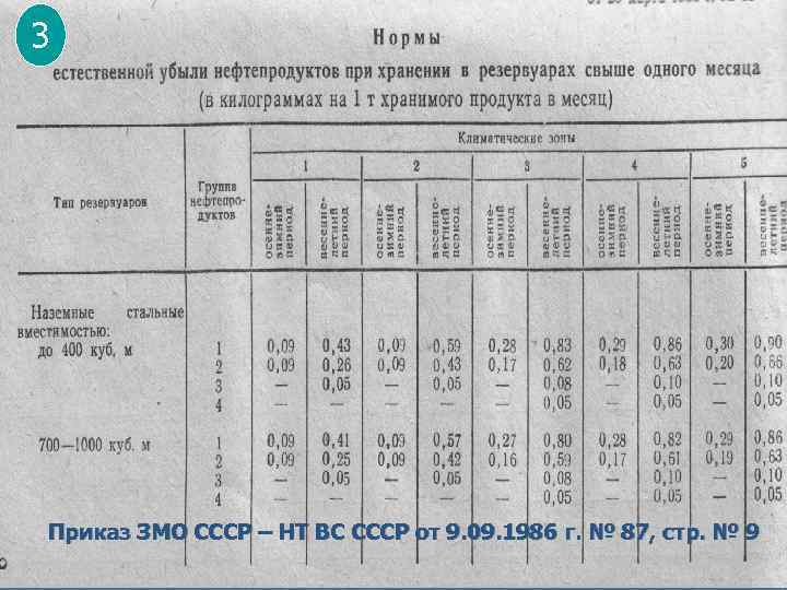 3 Приказ ЗМО СССР – НТ ВС СССР от 9. 09. 1986 г. №