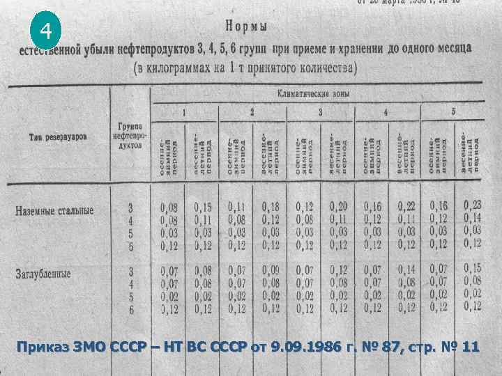 4 Приказ ЗМО СССР – НТ ВС СССР от 9. 09. 1986 г. №