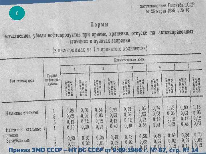 6 Приказ ЗМО СССР – НТ ВС СССР от 9. 09. 1986 г. №