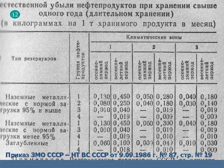 12 Приказ ЗМО СССР – НТ ВС СССР от 9. 09. 1986 г. №