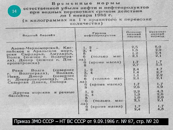 14 Приказ ЗМО СССР – НТ ВС СССР от 9. 09. 1986 г. №