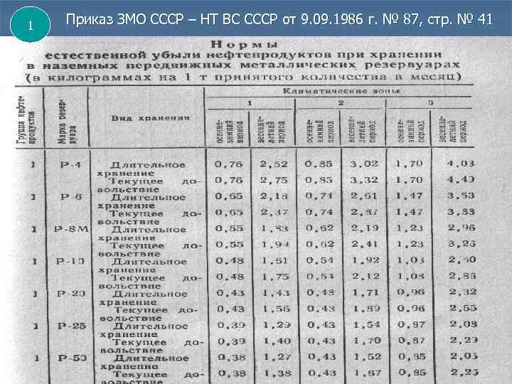 1 Приказ ЗМО СССР – НТ ВС СССР от 9. 09. 1986 г. №