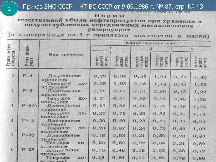 2 Приказ ЗМО СССР – НТ ВС СССР от 9. 09. 1986 г. №