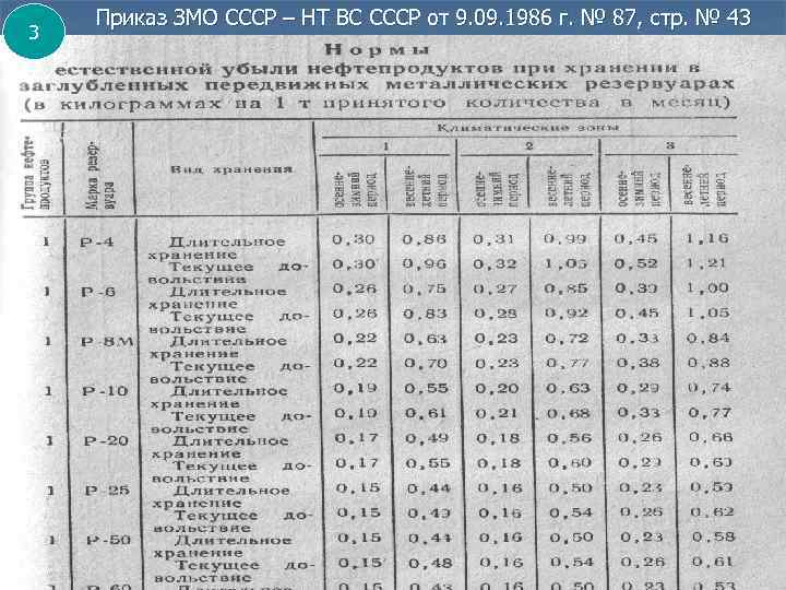 3 Приказ ЗМО СССР – НТ ВС СССР от 9. 09. 1986 г. №