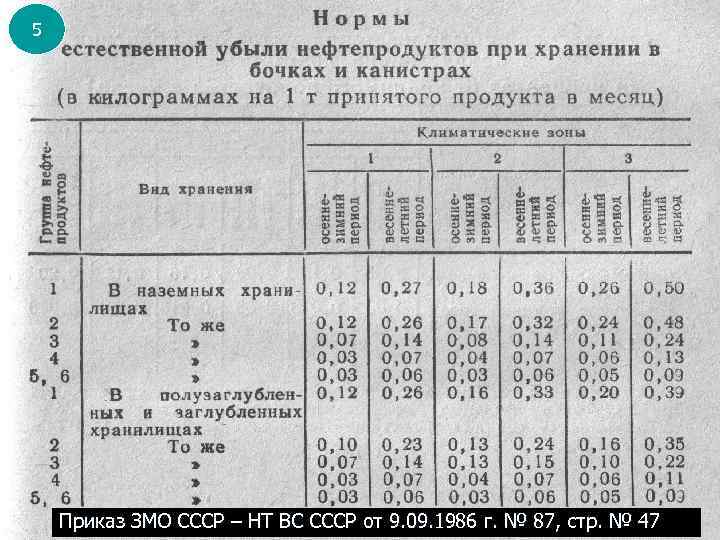 5 Приказ ЗМО СССР – НТ ВС СССР от 9. 09. 1986 г. №