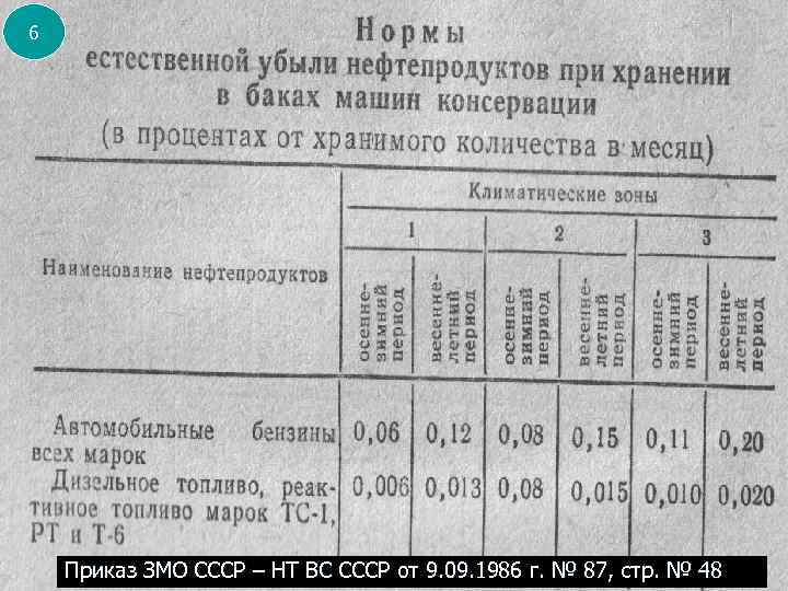 6 Приказ ЗМО СССР – НТ ВС СССР от 9. 09. 1986 г. №