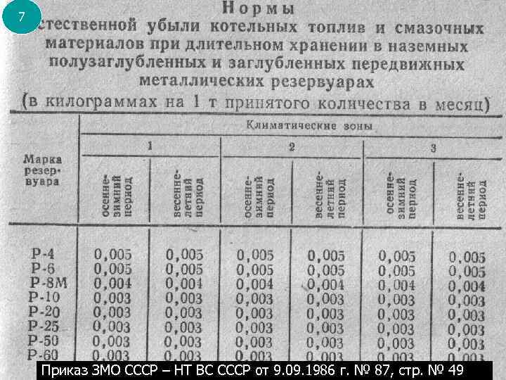 7 Приказ ЗМО СССР – НТ ВС СССР от 9. 09. 1986 г. №