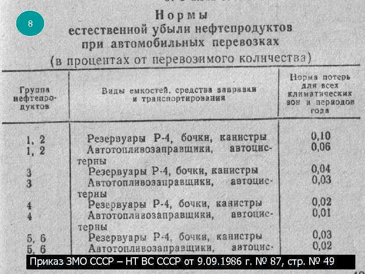 Нормы естественной убыли. Естественная убыль нефтепродуктов при транспортировке. Нормы естественной убыли при транспортировке масла. Нормы убыли при транспортировке. Нормы естественной убыли при перевозке автомобильным транспортом.