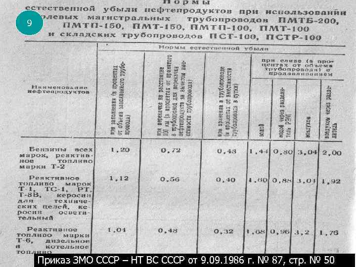9 Приказ ЗМО СССР – НТ ВС СССР от 9. 09. 1986 г. №