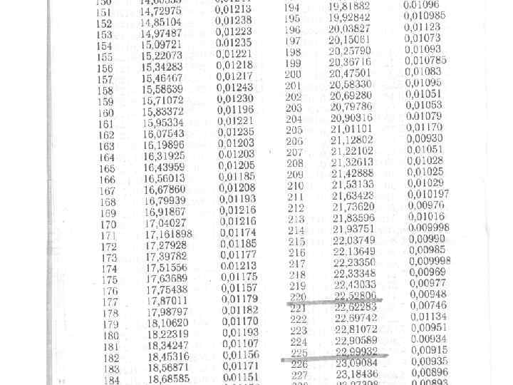 Калибровочная таблица Р-25 
