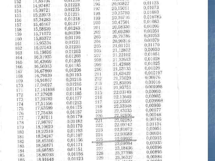 Калибровочная таблица Р-25 