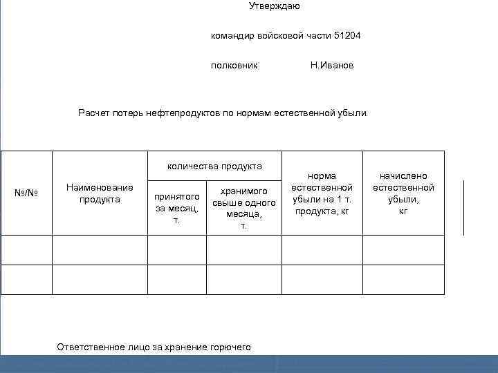  Утверждаю командир войсковой части 51204 полковник Н. Иванов Расчет потерь нефтепродуктов по нормам