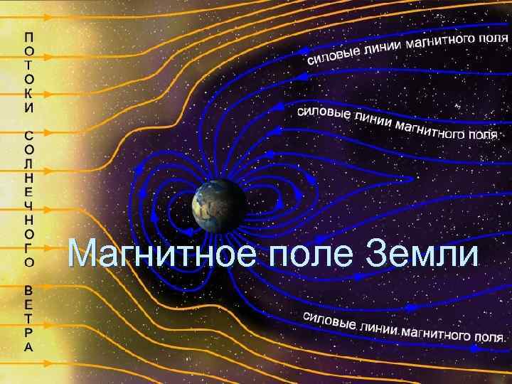 Магнитное поле Земли 