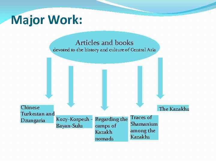 Major Work: Articles and books devoted to the history and culture of Central Asia