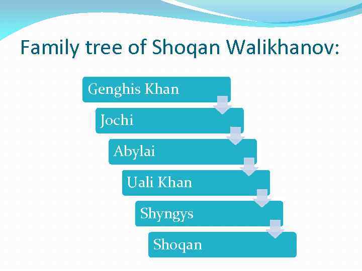 Family tree of Shoqan Walikhanov: Genghis Khan Jochi Abylai Uali Khan Shyngys Shoqan 