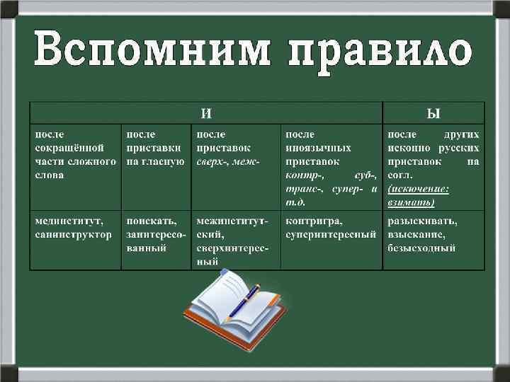 Каждое задание. Вспомним правило. Если приставка вспомнить правило о. Исконно русские приставки. Вспомнить правила.