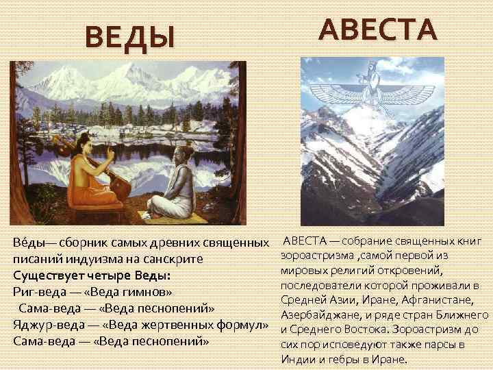 ВЕДЫ Ве ды— сборник самых древних священных писаний индуизма на санскрите Существует четыре Веды: