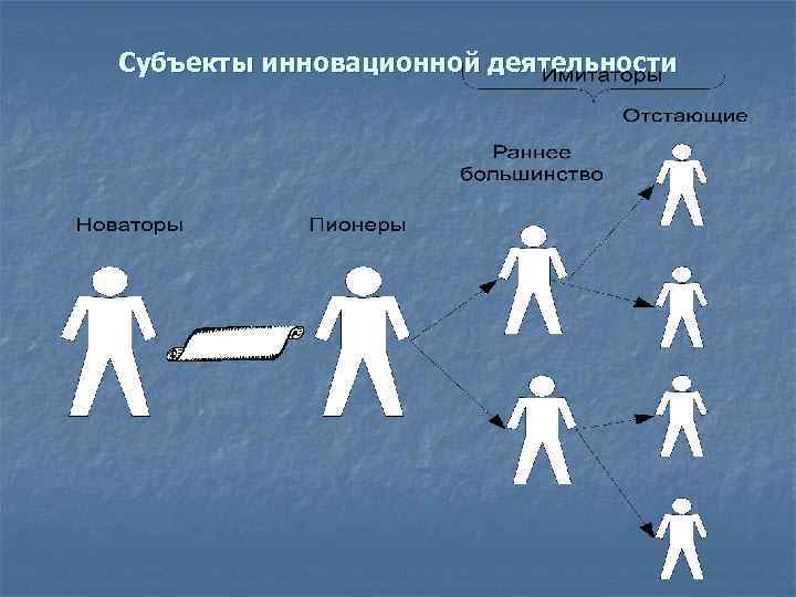 Субъекты инновационной деятельности 