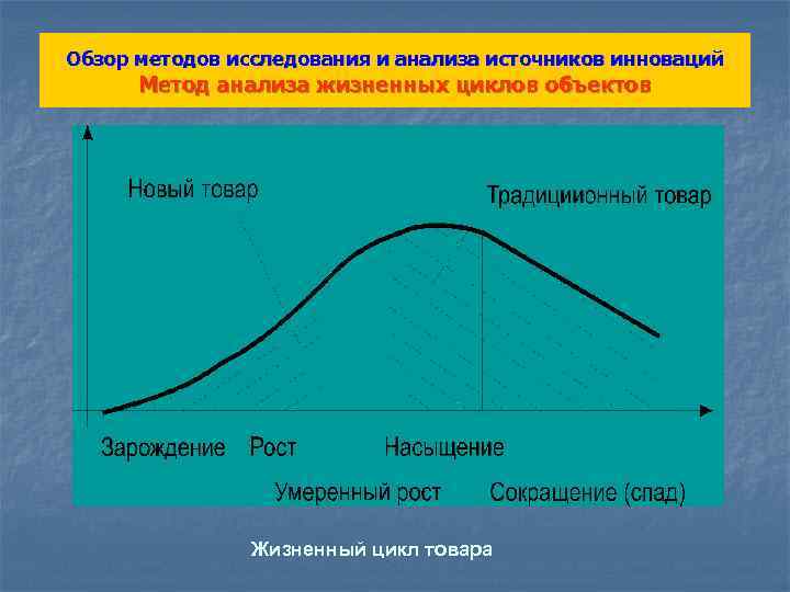 Обзор методов исследования и анализа источников инноваций Метод анализа жизненных циклов объектов Жизненный цикл