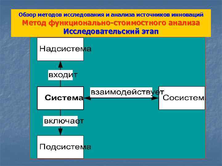 Обзор методов исследования и анализа источников инноваций Метод функционально-стоимостного анализа Исследовательский этап 