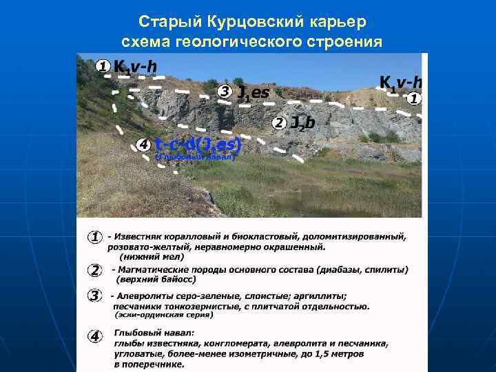 Старый Курцовский карьер схема геологического строения 