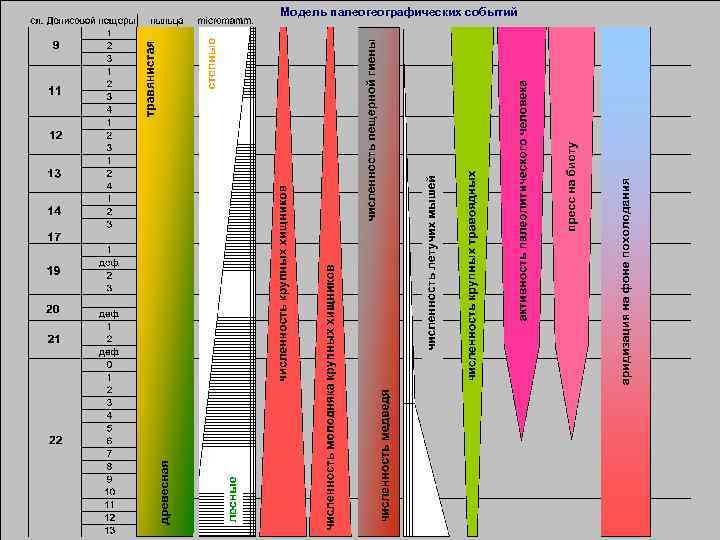Модель палеогеографических событий 