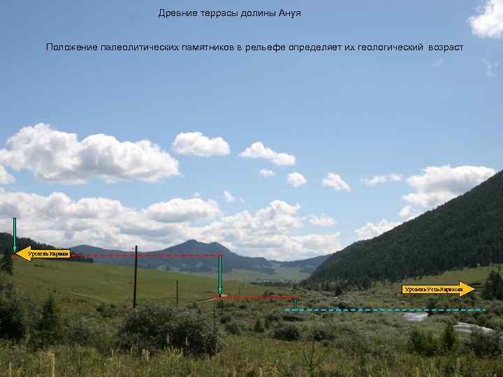 Древние террасы долины Ануя Положение палеолитических памятников в рельефе определяет их геологический возраст Дрневний