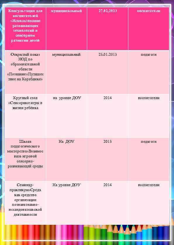 Консультация для воспитателей «Использование развивающих технологий в сенсорном развитии детей муниципальный 27. 02, 2013