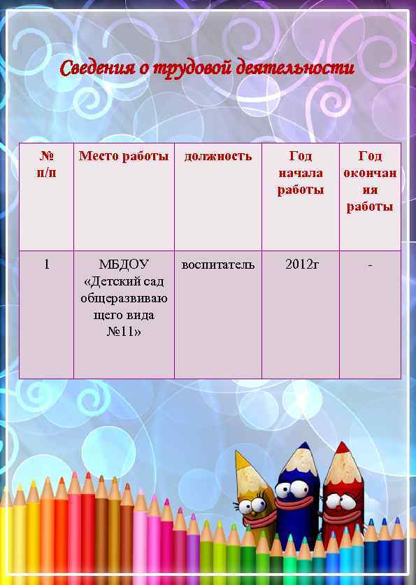 Сведения о трудовой деятельности № п/п Место работы должность Год начала работы Год окончан