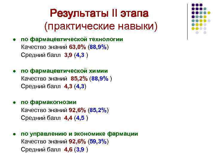 Результаты II этапа (практические навыки) l по фармацевтической технологии Качество знаний 63, 0% (88,