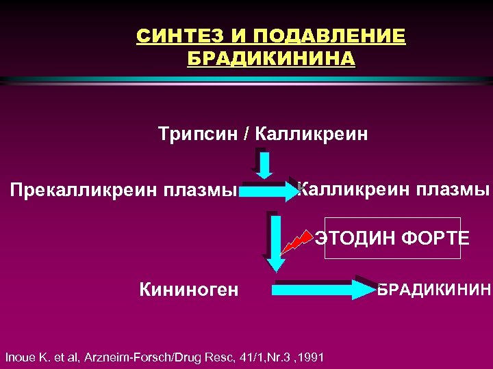 Антитела к брадикинину