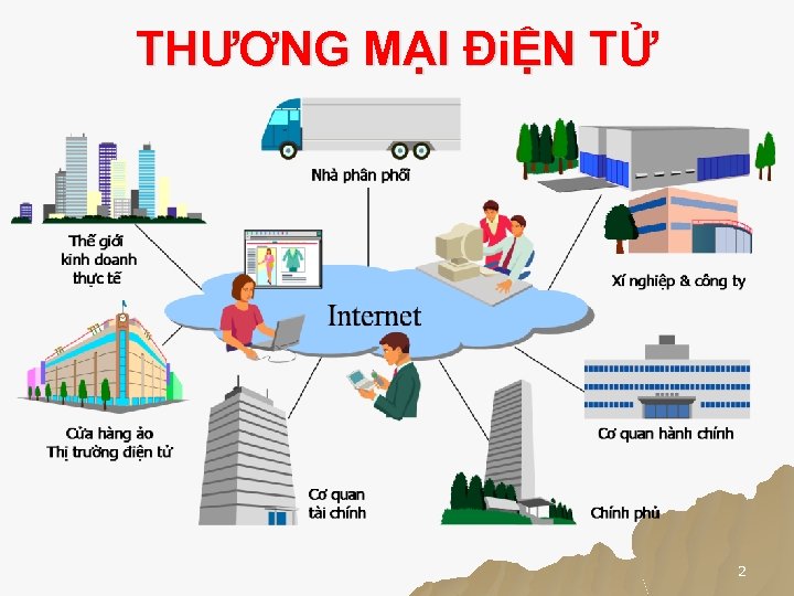 THƯƠNG MẠI ĐiỆN TỬ 2 