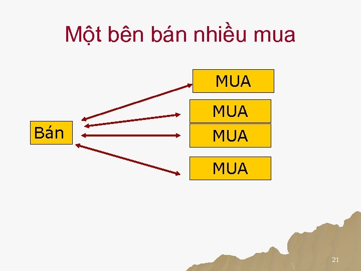 Một bên bán nhiều mua MUA Bán MUA 21 