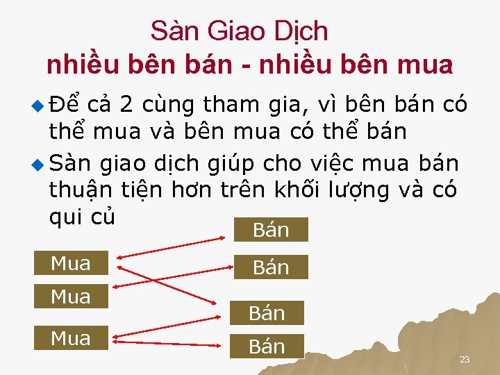 Sàn Giao Dịch nhiều bên bán - nhiều bên mua u Để cả 2