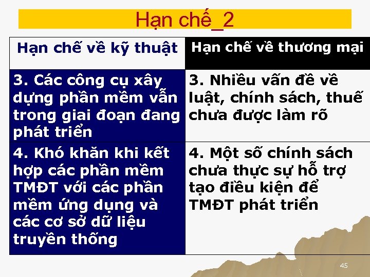 Hạn chế_2 Hạn chế về kỹ thuật Hạn chế về thương mại 3. Các