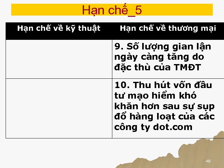 Hạn chế_5 Hạn chế về kỹ thuật Hạn chế về thương mại 9. Số