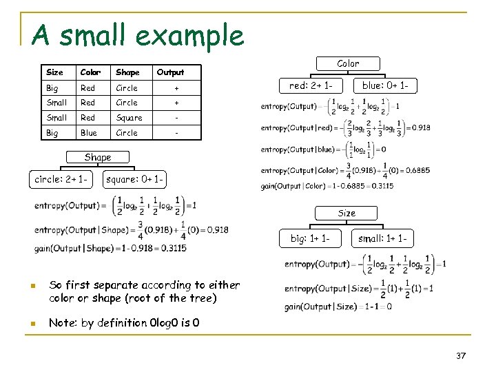 A small example Size Color Shape Big Red Circle + Small Red Square -
