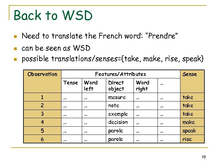Back to WSD n n n Need to translate the French word: “Prendre” can