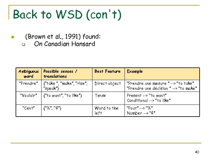 Back to WSD (con't) n (Brown et al. , 1991) found: q On Canadian