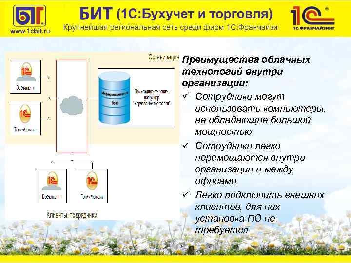 Преимущества облачных технологий внутри организации: ü Сотрудники могут использовать компьютеры, не обладающие большой мощностью