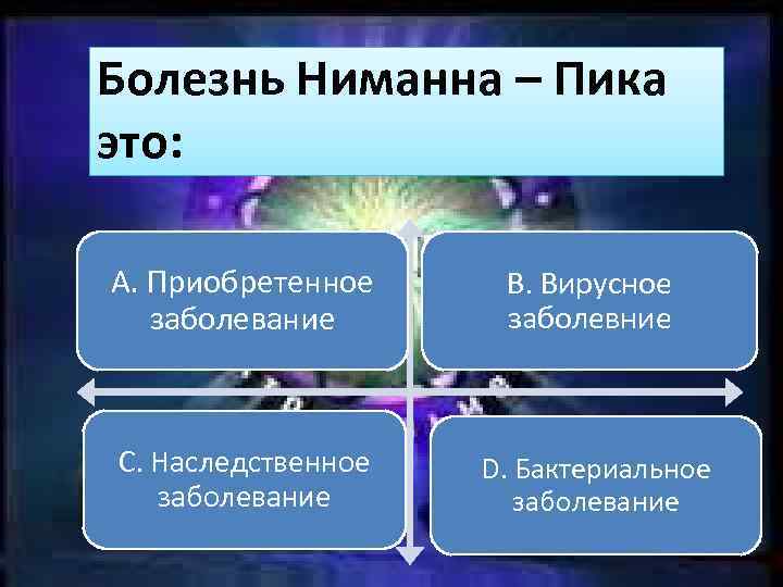 Болезнь Ниманна – Пика это: A. Приобретенное заболевание B. Вирусное заболевние C. Наследственное заболевание