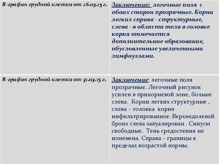 R-графия грудной клетки от 26. 03. 15 г. Заключение: легочные поля с обоих сторон