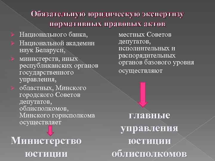 Обязательную юридическую экспертизу нормативных правовых актов Национального банка, Национальной академии наук Беларуси, Ø министерств,