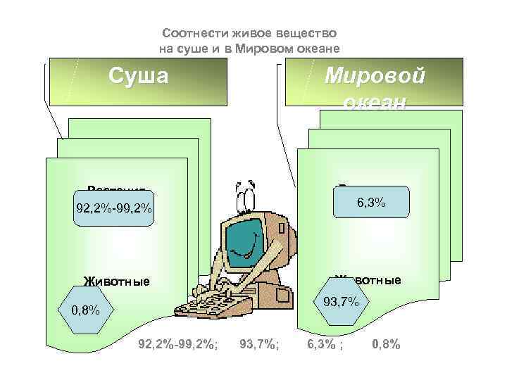 Соотнести живое вещество на суше и в Мировом океане Суша Мировой океан Растения 92,
