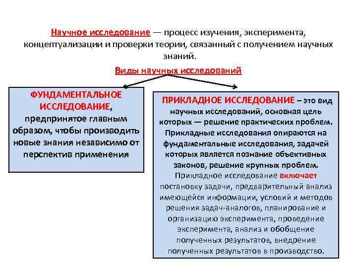 Научное исследование — процесс изучения, эксперимента, концептуализации и проверки теории, связанный с получением научных
